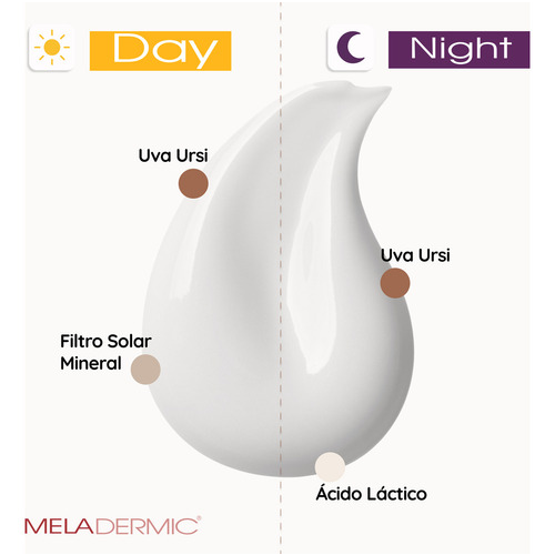Meladermic Day Crema Facial Aclaradora Despigmentante Con Filtro Solar Mineral