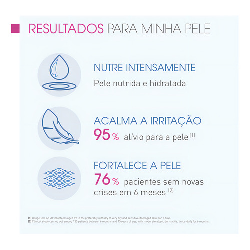 Atoderm Intensive Baume